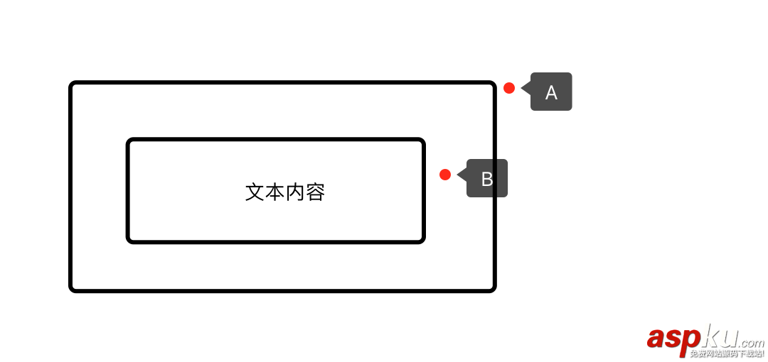 Android開發之自定義刮刮卡實現代碼 Android,自定義刮刮卡,Android開發,刮刮卡