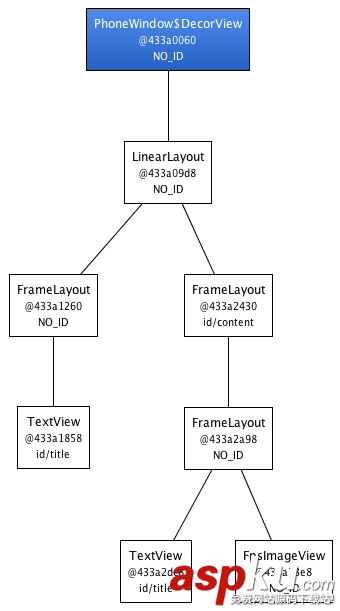 Android仿iOS實現(xiàn)側滑返回功能(類似微信) Android,iOS,側滑