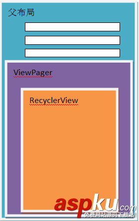 Android嵌套滑動沖突的解決方法 android,嵌套滑動,Android嵌套滑動沖突