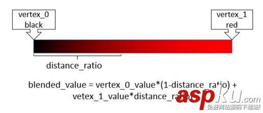 OpenGL,ES,著色器