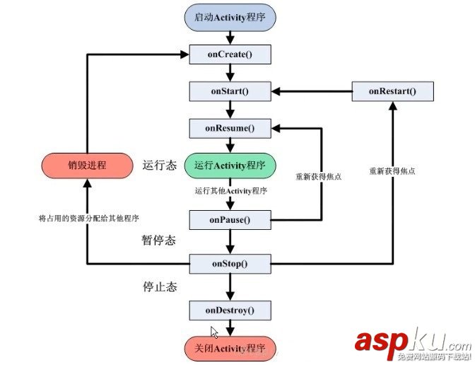 Activity生命周期與啟動模式圖文解說 activity,生命周期,的生命周期,生命周期圖
