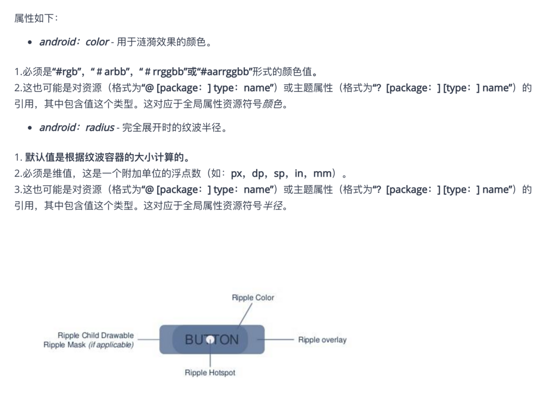 Android,RippleDrawable,水波紋