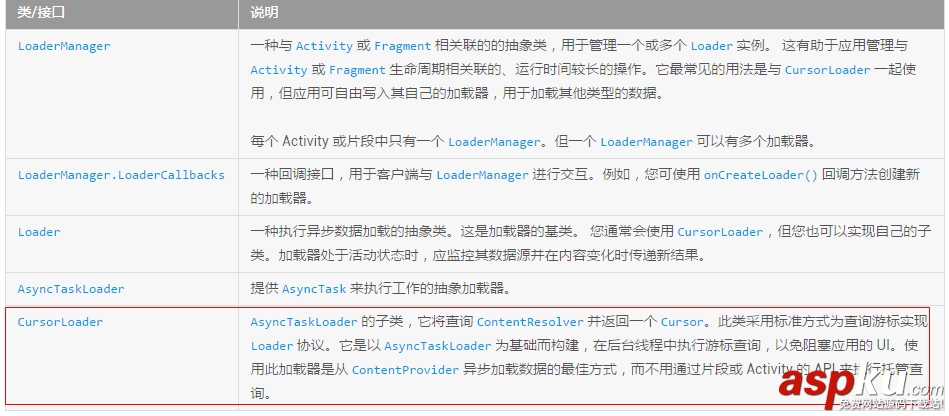 Android讀取本地照片和視頻相冊實例代碼 android,讀取相冊照片,讀取本地相冊,Android讀取本地照片