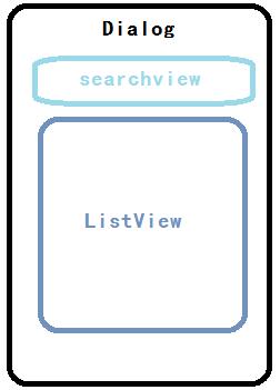 可支持快速搜索篩選的Android自定義選擇控件 android自定義控件,Android選擇控件,搜索選擇控件,SearchView選擇控件