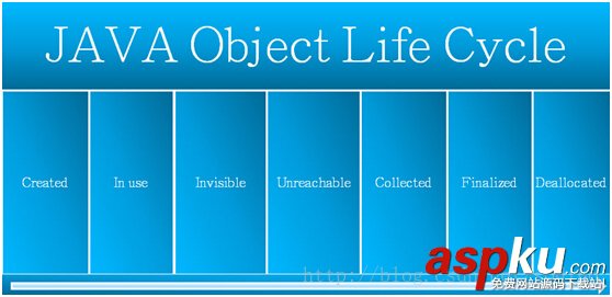 Android APP性能優(yōu)化分析 Android,APP,性能優(yōu)化