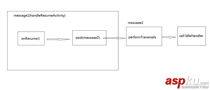 詳細(xì)分析android的MessageQueue.IdleHandler android,MessageQueue,IdleHandler