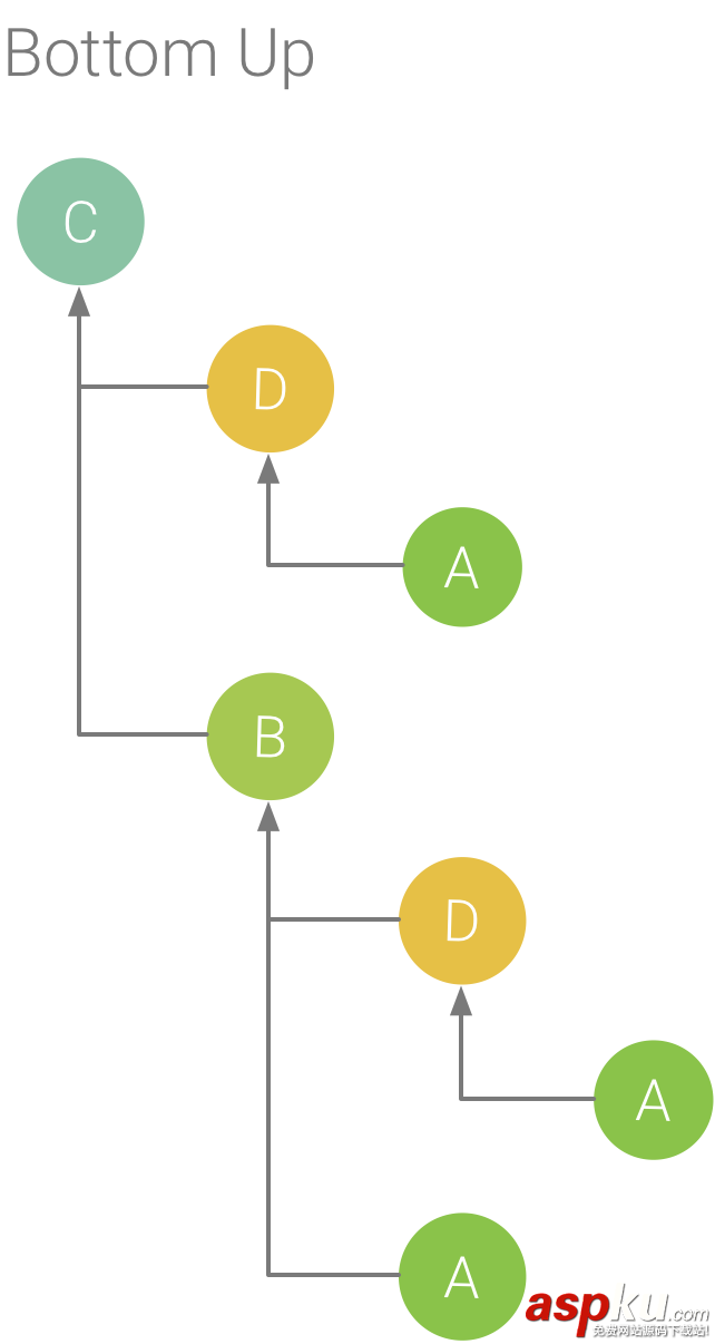 淺析AndroidStudio3.0最新 Android Profiler分析器(cpu memory network 分析器) android,studio3.0,profiler分析器,memory,network,cpu