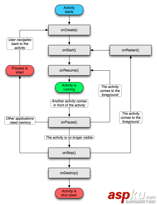 Activity生命周期與啟動模式圖文解說 activity,生命周期,的生命周期,生命周期圖