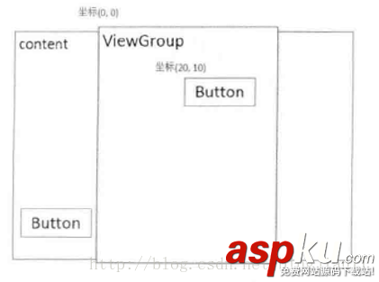 android實現滑動,android實現頁面滑動