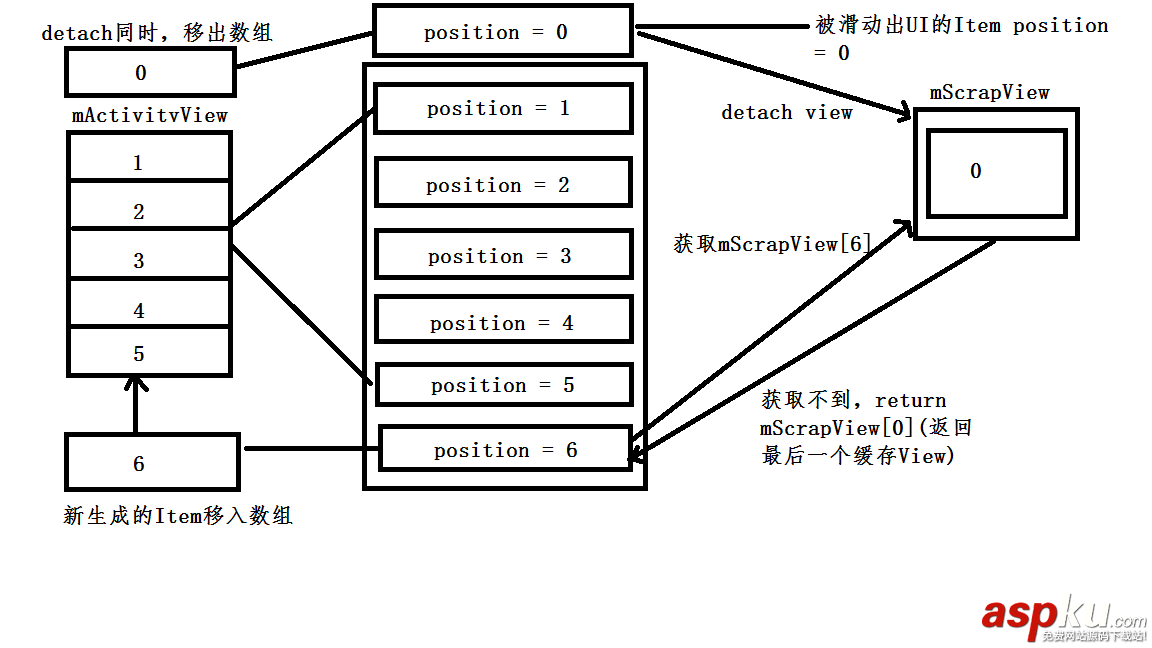 android,listview復用,listview復用機制