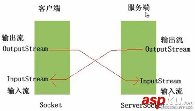 android,socket斷點上傳,android斷點續傳上傳,斷點上傳