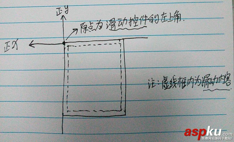 Android Scroller大揭秘 android,scroller