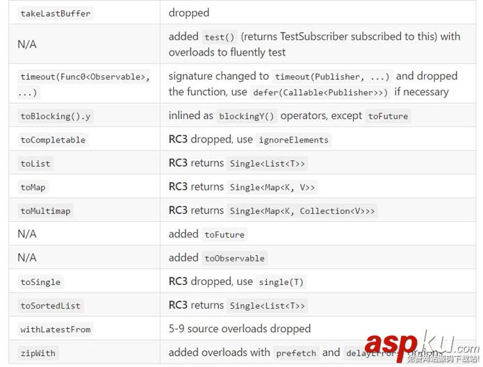 rxjava2.x,rxjava2,rxjava,1.x,2.x