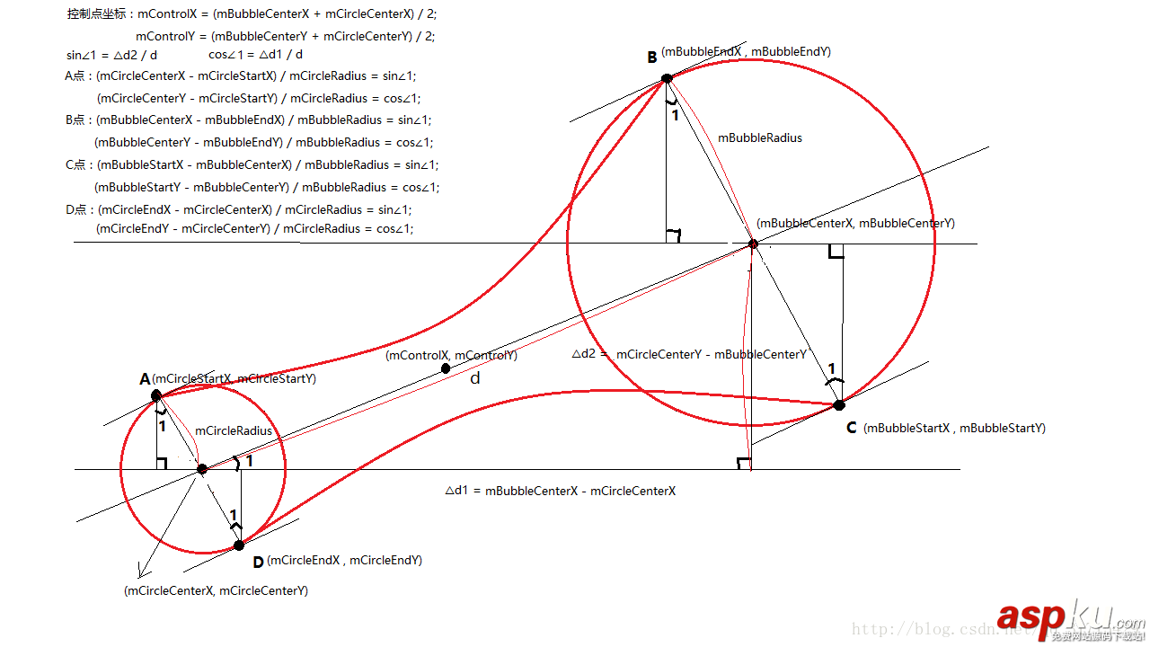 Android貝塞爾曲線,Android,QQ未讀消息氣泡,QQ未讀消息氣泡拖拽黏連