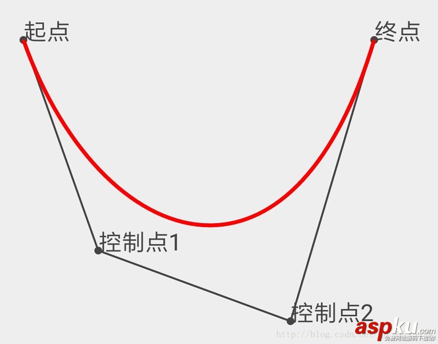 Android,貝塞爾曲線