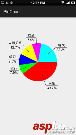 Android,canvas,繪制,餅狀,統(tǒng)計(jì)圖