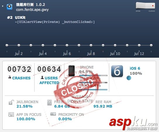 Crashlytics Android 異常報告統(tǒng)計管理(詳解) crashlytics,android