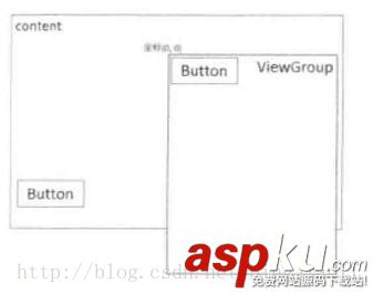 android實現滑動,android實現頁面滑動