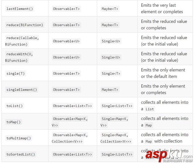 rxjava2.x,rxjava2,rxjava,1.x,2.x