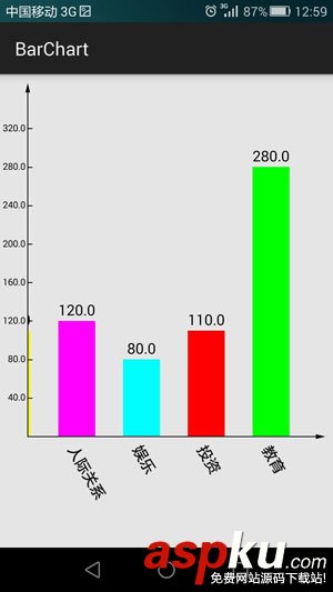 Android,canvas,繪制,柱狀,統計圖
