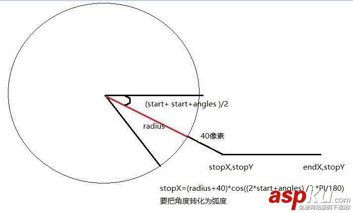 android,扇形統計圖,自定義圓view