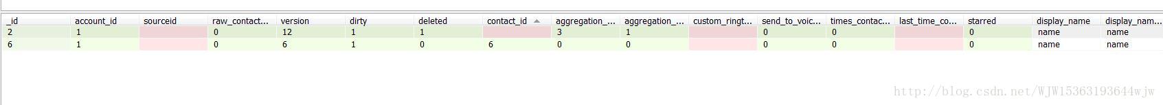 淺談Android手機聯系人開發之增刪查改功能 android,增刪改查,聯系人