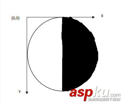 Android學習教程之2D繪圖基礎(chǔ)及繪制太極圖 android,2d繪圖,繪制圖片,2d繪圖引擎