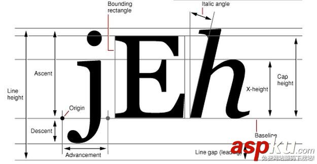Android,View,加速球