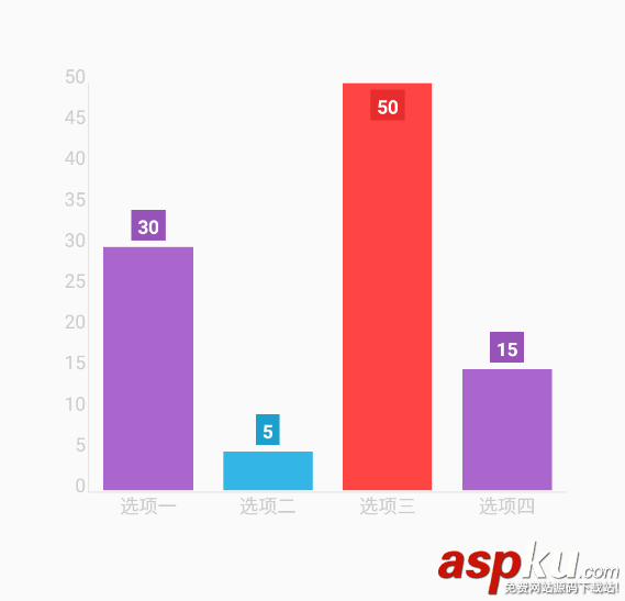 Android,圖表,框架