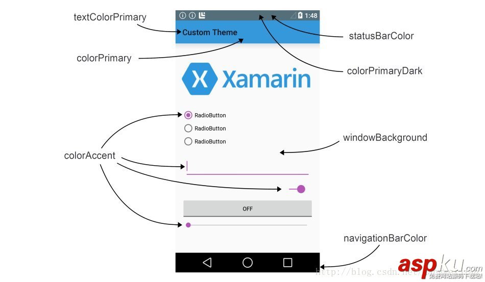 Android動態控制狀態欄顯示和隱藏 android,隱藏狀態欄,android動態隱藏控件,android沉浸式狀態欄