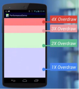 Android,渲染機制,渲染機制詳解,渲染機制機制分析
