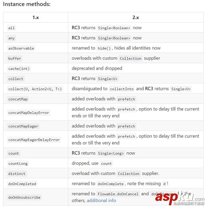 rxjava2.x,rxjava2,rxjava,1.x,2.x
