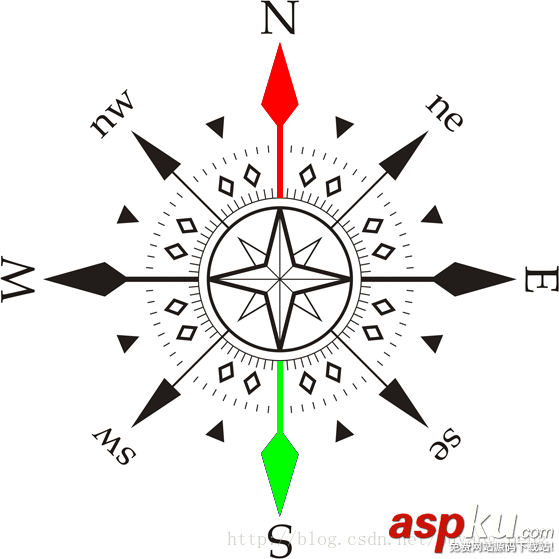 Android,Sensor,傳感器,指南針