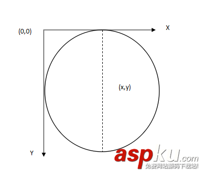 android,2d繪圖,繪制圖片,2d繪圖引擎
