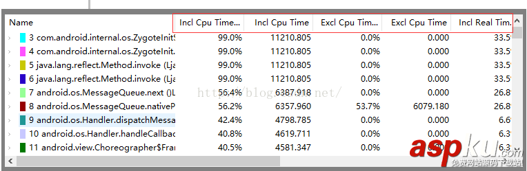Android TraceView和Lint使用詳解及性能優化 Android,TraceView和Lint,TraceView和Lint詳解,TraceView和Lint性能優化