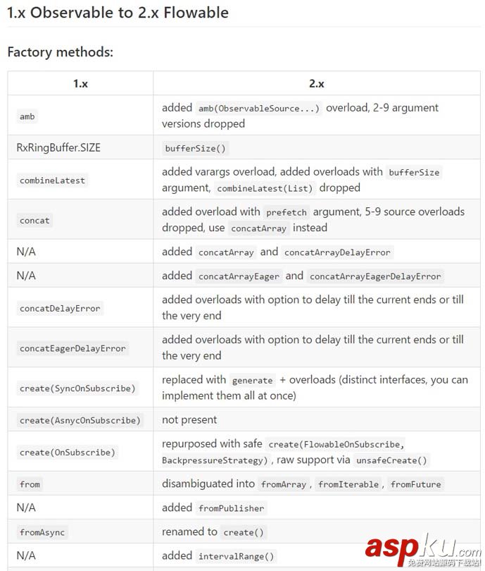 rxjava2.x,rxjava2,rxjava,1.x,2.x
