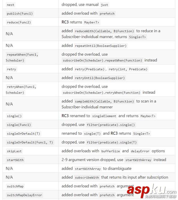 rxjava2.x,rxjava2,rxjava,1.x,2.x
