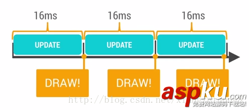 Android,渲染機制,渲染機制詳解,渲染機制機制分析