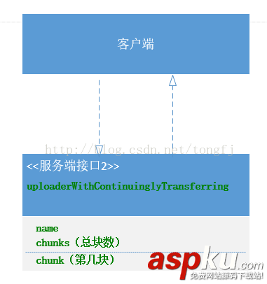 okhttp實(shí)現(xiàn)斷點(diǎn)續(xù)傳,okhttp,斷點(diǎn)續(xù)傳,上傳,okhttp斷點(diǎn)上傳