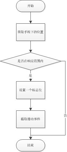 android,滑動(dòng)選擇控件,滑動(dòng)控件,滑動(dòng)選擇