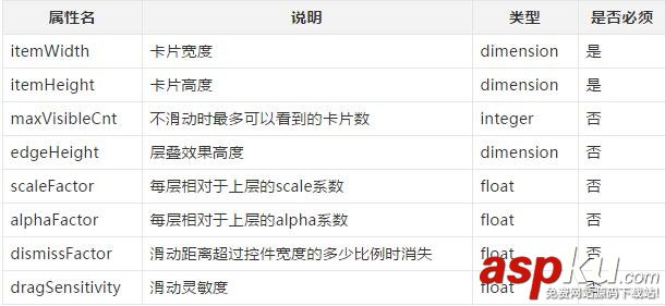Android開源堆疊滑動控件仿探探效果 Android,堆疊,滑動