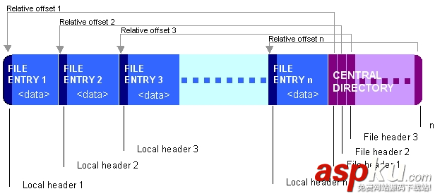 android7.0多渠道打包,android,打包簽名,android多渠道打包