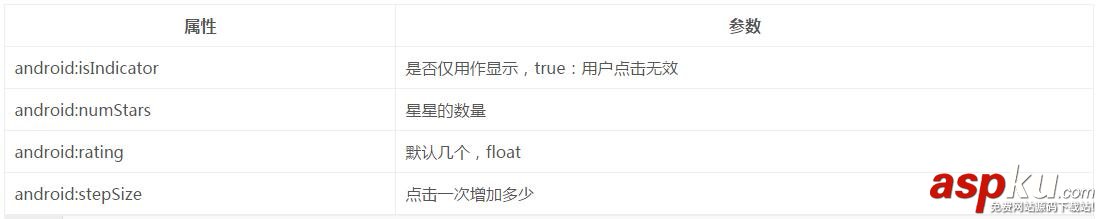 Android,RatingBar,星星評分