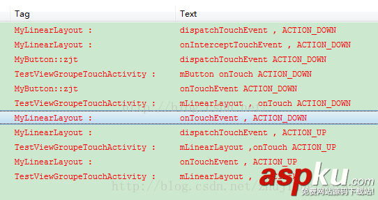 view事件分發(fā)機制,android,事件分發(fā),view分發(fā)機制