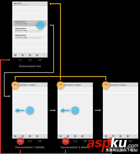 Android ActionBar完全解析使用官方推薦的最佳導(dǎo)航欄(上) android,actionbar,導(dǎo)航欄