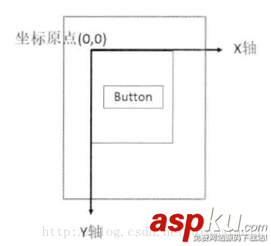 android實現滑動,android實現頁面滑動