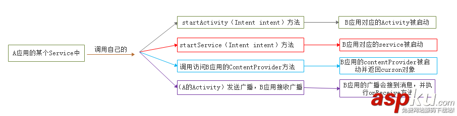 Android跨應用啟動實例詳解 Android跨應用啟動,Android,跨應用