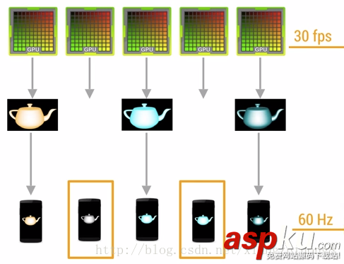Android,渲染機制,渲染機制詳解,渲染機制機制分析