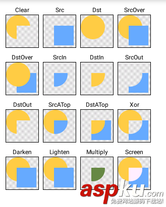 Android圖像處理之繪制圓形、三角形及扇形的頭像 android,繪制圓形頭像,android繪制扇形圖,android圓形頭像