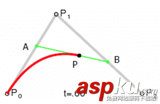android中貝塞爾曲線的應用示例 android,貝塞爾曲線,android中貝塞爾曲線,畫貝塞爾曲線